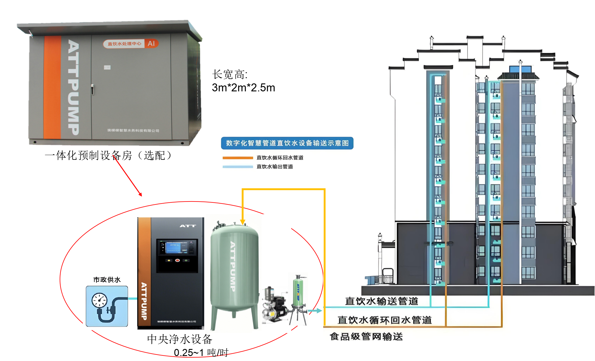 Direct Drinking Water Solutions